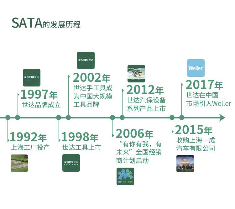 世达SATA安全鞋FF0501保护足趾防刺穿(图14)